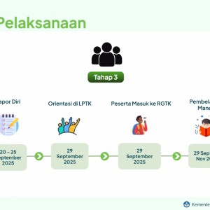 TIMELINE PPG GUTER TAHAP III TAHUN 2025